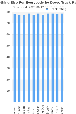 Track ratings