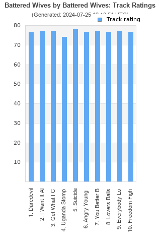 Track ratings