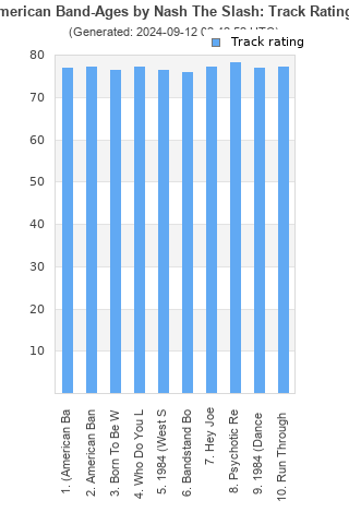 Track ratings