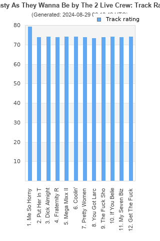 Track ratings