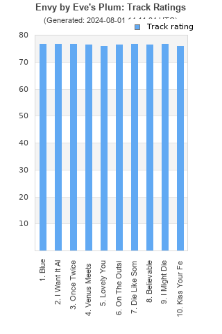 Track ratings