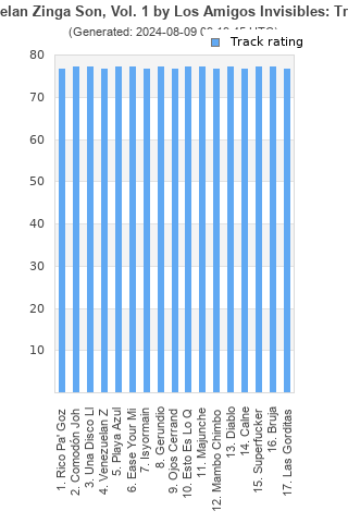 Track ratings