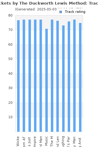 Track ratings