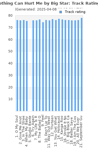 Track ratings