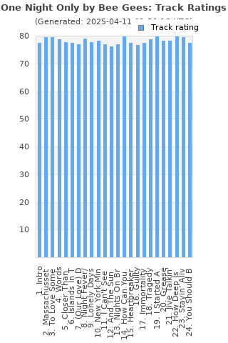 Track ratings