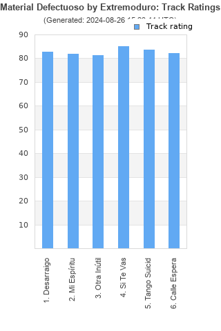 Track ratings