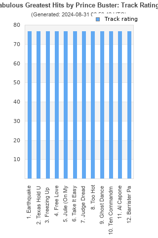 Track ratings