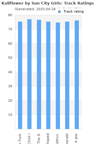 Track ratings