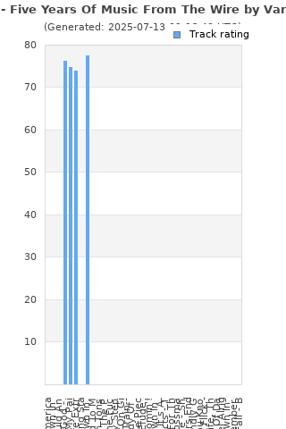 Track ratings