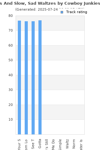 Track ratings