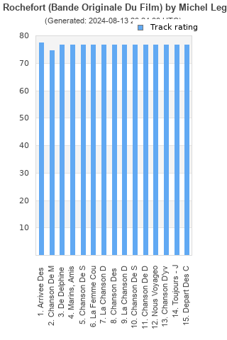 Track ratings