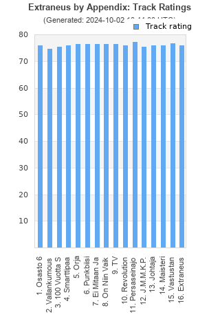 Track ratings