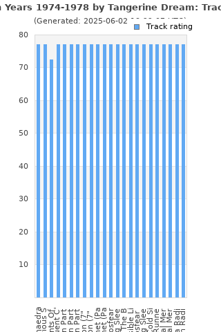 Track ratings