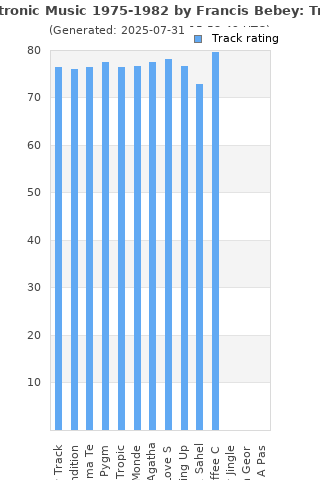 Track ratings