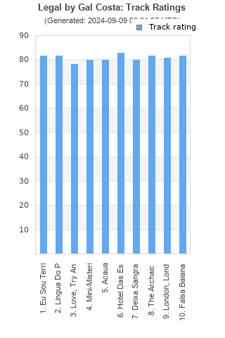 Track ratings