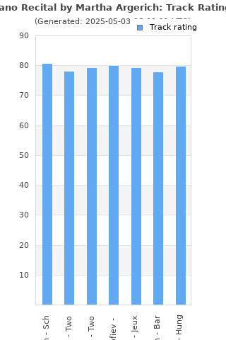 Track ratings