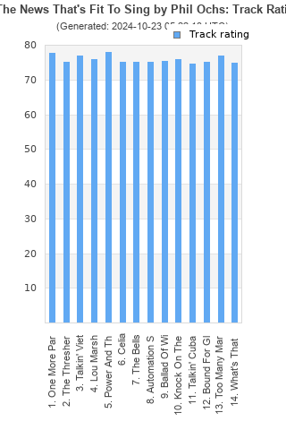 Track ratings