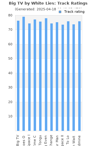 Track ratings