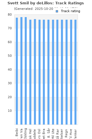 Track ratings
