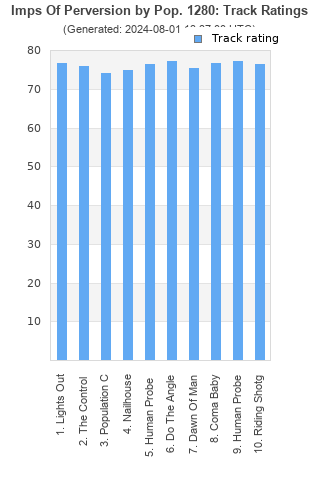 Track ratings