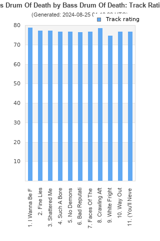 Track ratings