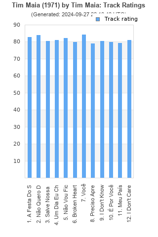 Track ratings