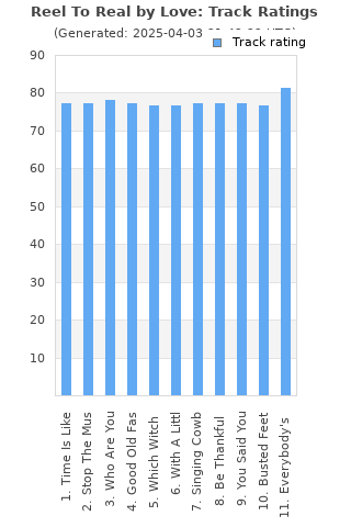 Track ratings