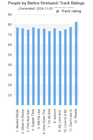 Track ratings