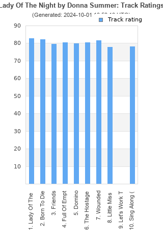 Track ratings