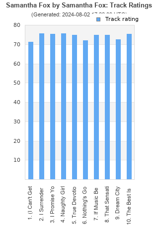 Track ratings