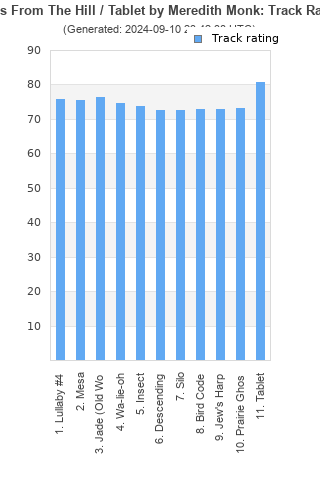 Track ratings