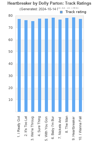 Track ratings