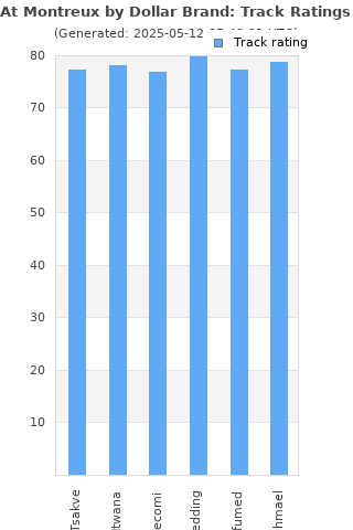 Track ratings
