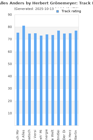 Track ratings