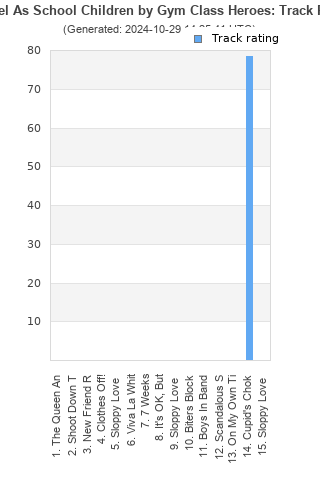 Track ratings