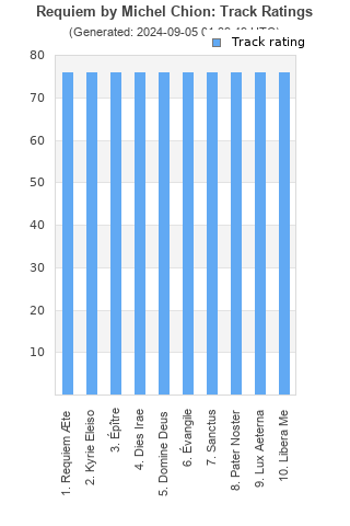 Track ratings