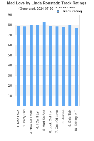 Track ratings