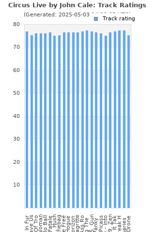 Track ratings