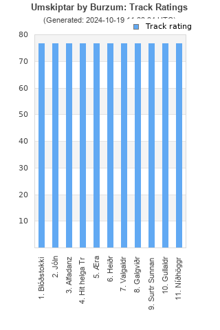 Track ratings