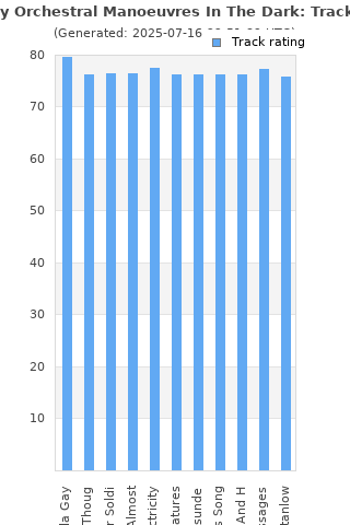 Track ratings