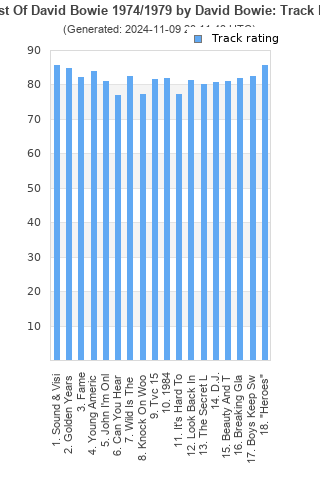 Track ratings