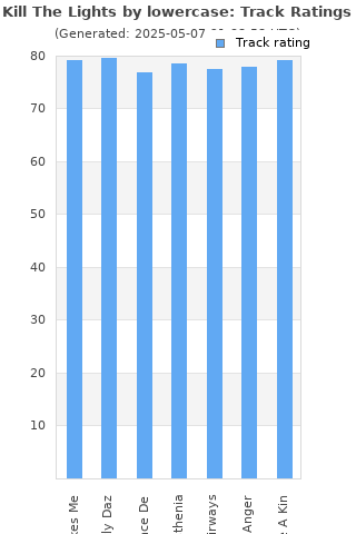 Track ratings