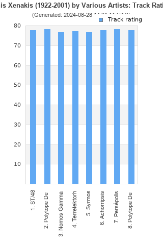 Track ratings