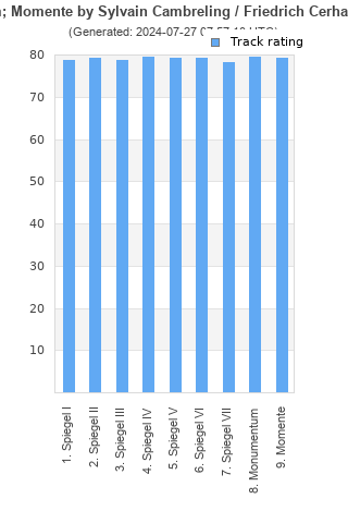 Track ratings