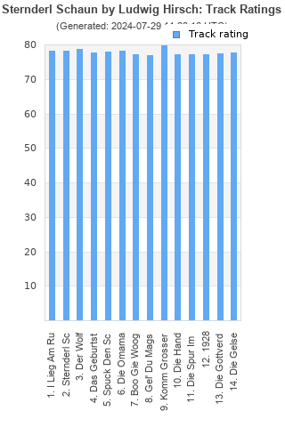 Track ratings