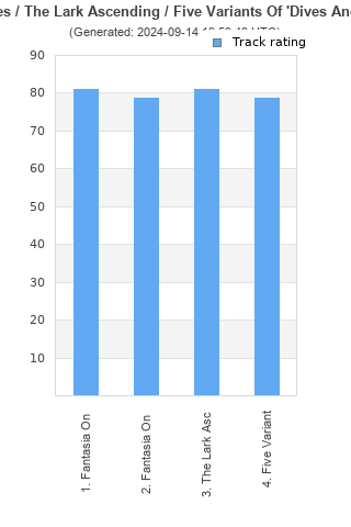 Track ratings