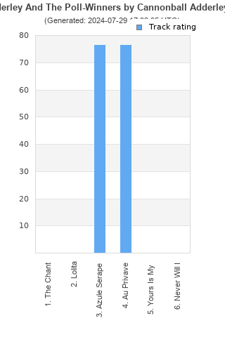 Track ratings