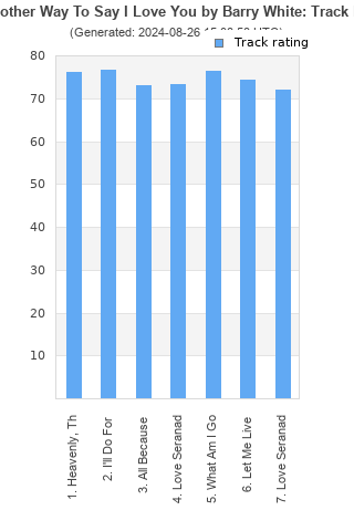 Track ratings