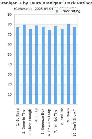 Track ratings