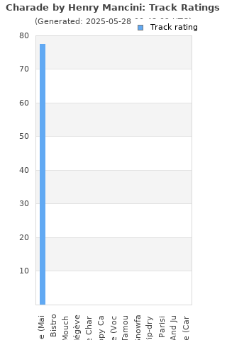 Track ratings